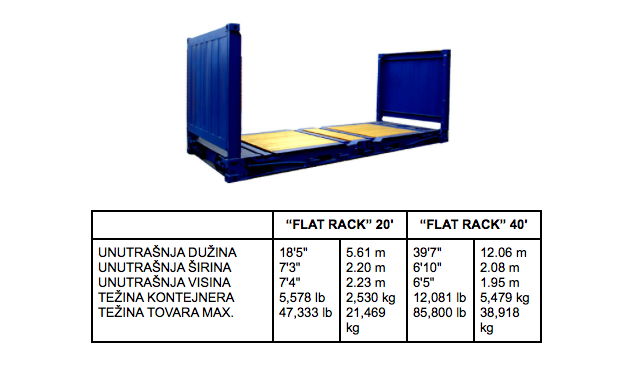 flat rack kontejner