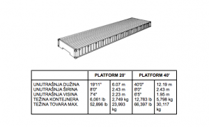 kontejner platforma