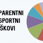 Transparentni transportni troškovi i kuda ide vaš novac